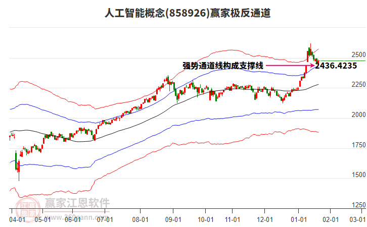 858926人工智能贏家極反通道工具
