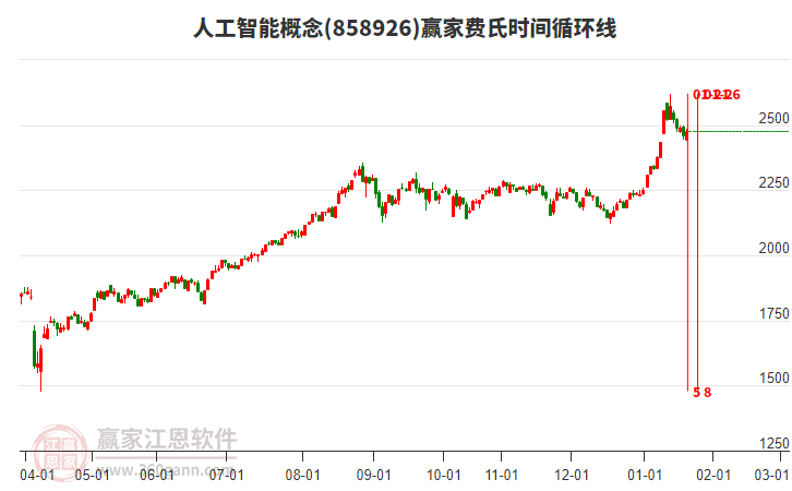 人工智能 人工智能