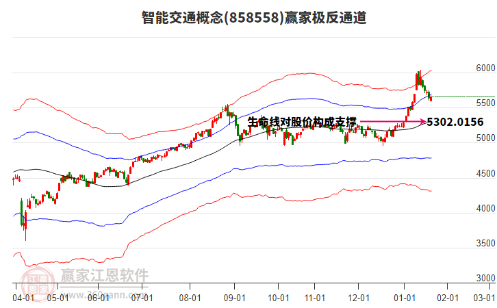 858558智能交通贏家極反通道工具