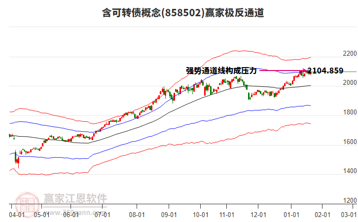 858502含可轉(zhuǎn)債贏家極反通道工具 858502含可轉(zhuǎn)債贏家極反通道工具
