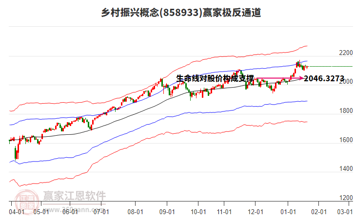 858933鄉(xiāng)村振興贏家極反通道工具 858933鄉(xiāng)村振興贏家極反通道工具
