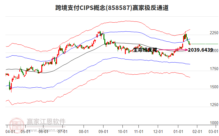 858587跨境支付CIPS贏家極反通道工具
