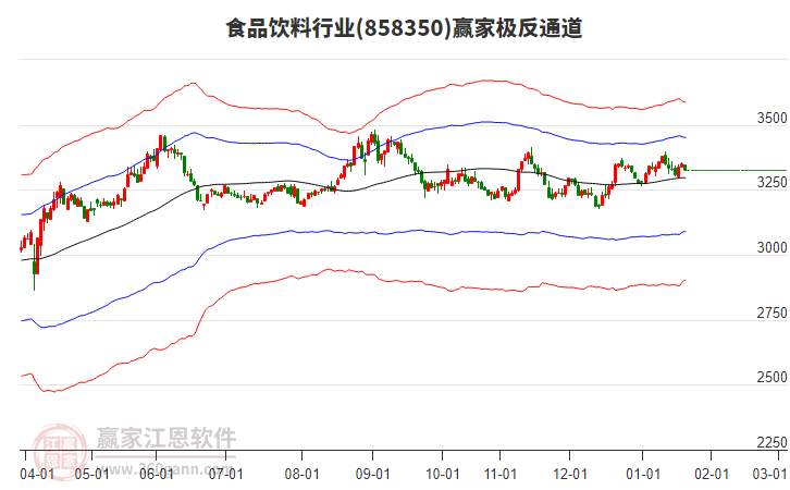 858350食品飲料贏家極反通道工具