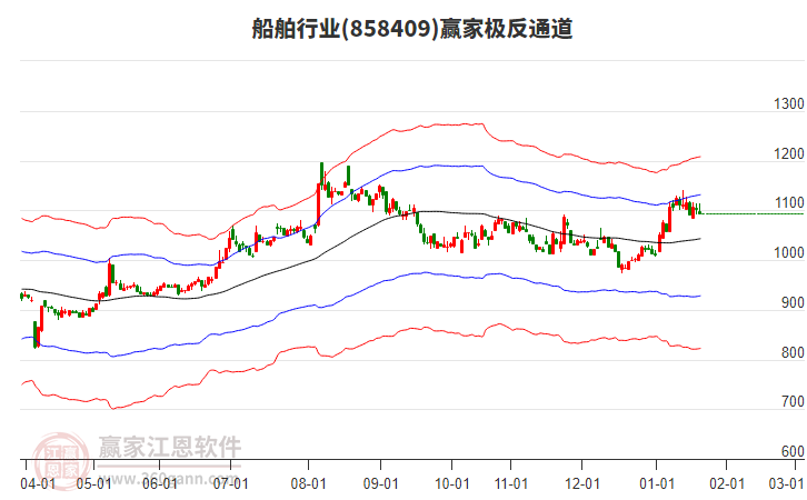 858409船舶贏家極反通道工具 858409船舶贏家極反通道工具