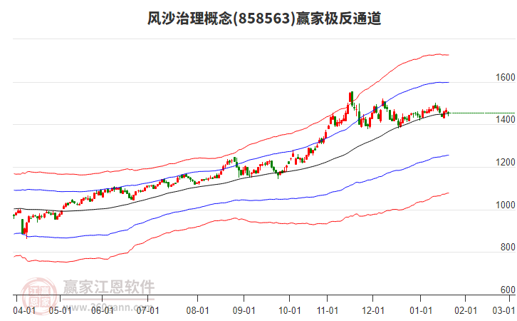 858563風(fēng)沙治理贏家極反通道工具