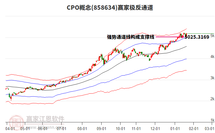 858634CPO贏家極反通道工具 858634CPO贏家極反通道工具