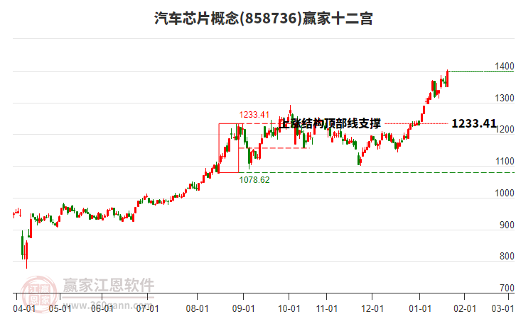 858736汽車芯片贏家十二宮工具