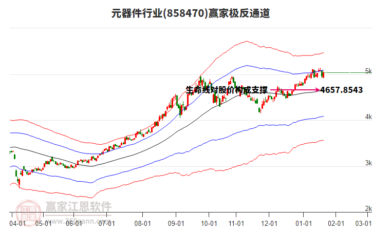 858470元器件贏家極反通道工具