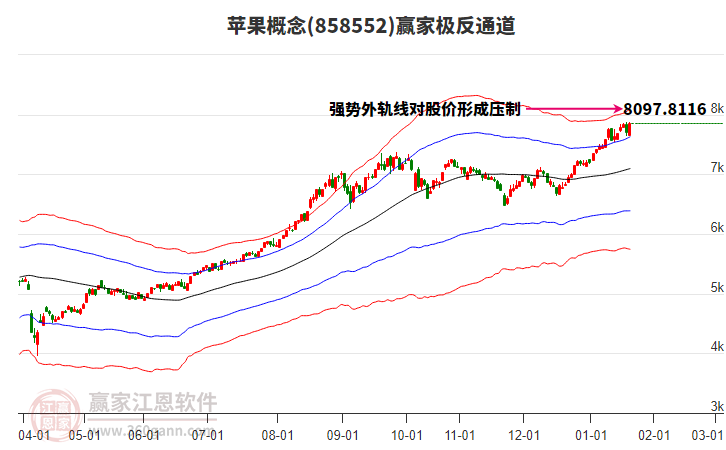 858552蘋(píng)果贏家極反通道工具