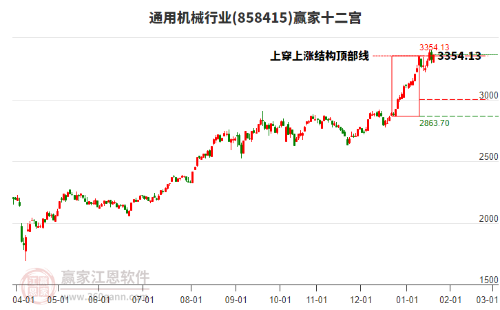 858415通用機械贏家十二宮工具 858415通用機械贏家十二宮工具