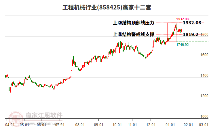 858425工程機(jī)械贏家十二宮工具 858425工程機(jī)械贏家十二宮工具