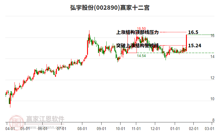 002890弘宇股份贏家十二宮工具