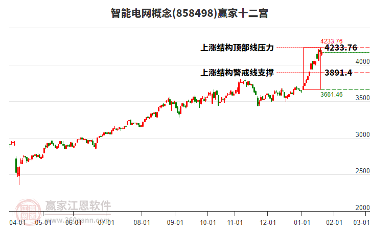 858498智能電網(wǎng)贏家十二宮工具 858498智能電網(wǎng)贏家十二宮工具
