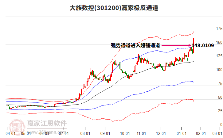 301200大族數(shù)控贏家極反通道工具 301200大族數(shù)控贏家極反通道工具