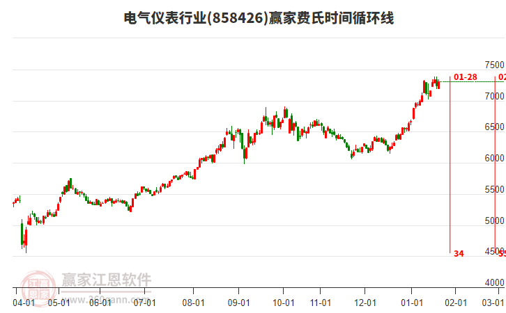 電氣儀表行業(yè)費(fèi)氏時(shí)間循環(huán)線工具 電氣儀表行業(yè)費(fèi)氏時(shí)間循環(huán)線工具