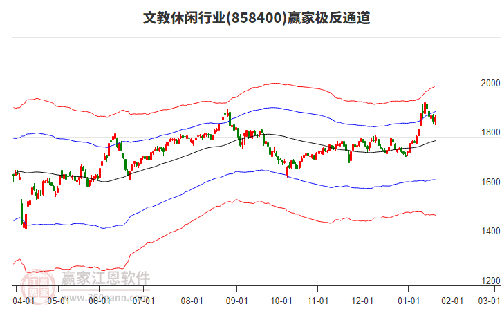 858400文教休閑贏家極反通道工具