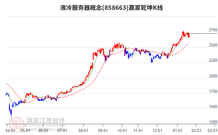 858663液冷服務(wù)器贏家乾坤K線工具 858663液冷服務(wù)器贏家乾坤K線工具