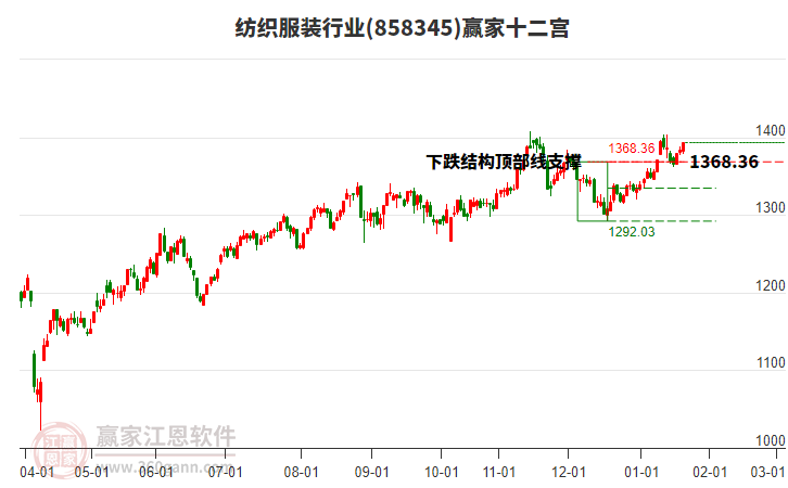 858345紡織服裝贏家十二宮工具 858345紡織服裝贏家十二宮工具