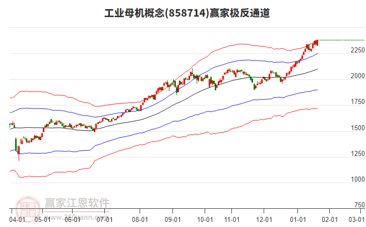 858714工業(yè)母機(jī)贏家極反通道工具