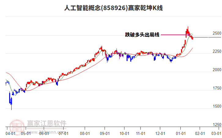 858926人工智能贏家乾坤K線工具 858926人工智能贏家乾坤K線工具
