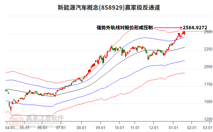 858929新能源汽車贏家極反通道工具