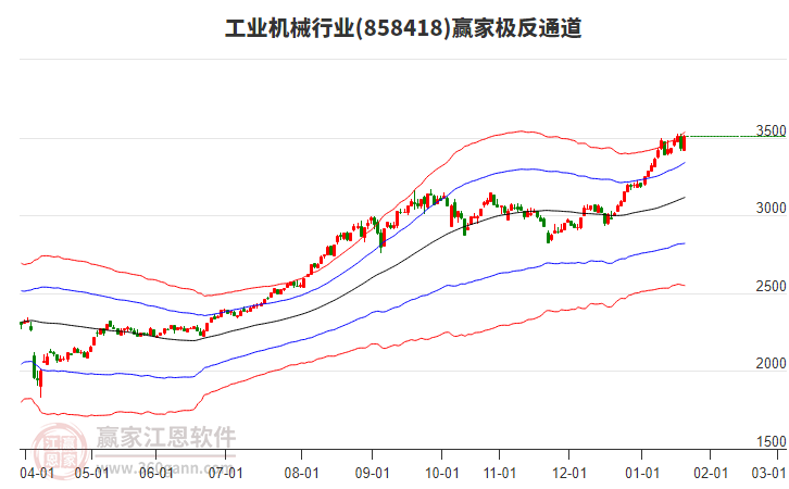 858418工業(yè)機(jī)械贏家極反通道工具