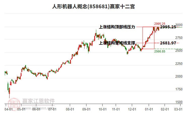 858681人形機(jī)器人贏家十二宮工具