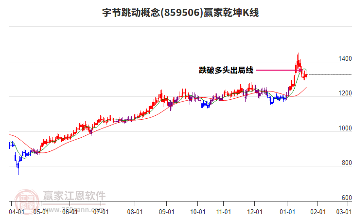 859506字節(jié)跳動贏家乾坤K線工具 859506字節(jié)跳動贏家乾坤K線工具