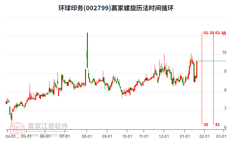 002799環(huán)球印務(wù)螺旋歷法時間循環(huán)工具 002799環(huán)球印務(wù)螺旋歷法時間循環(huán)工具
