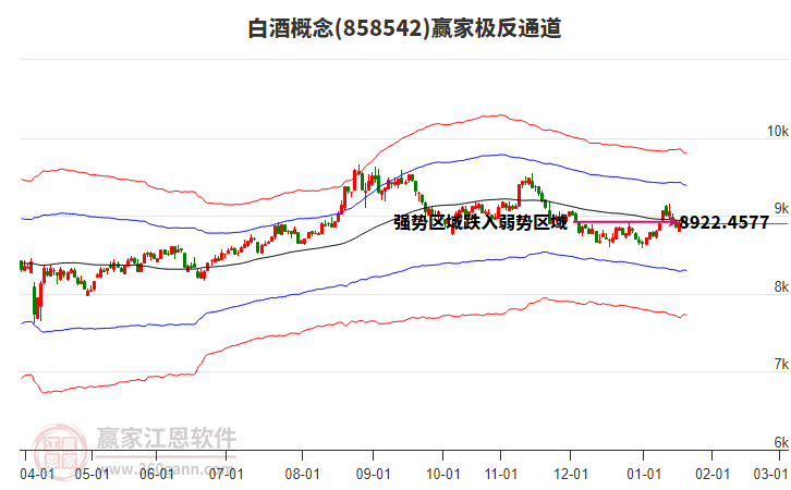 858542白酒贏家極反通道工具 858542白酒贏家極反通道工具