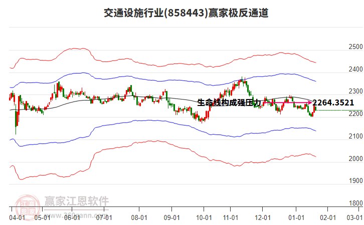 858443交通設(shè)施贏家極反通道工具