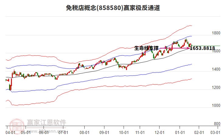 858580免稅店贏家極反通道工具