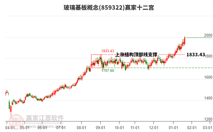 859322玻璃基板贏家十二宮工具