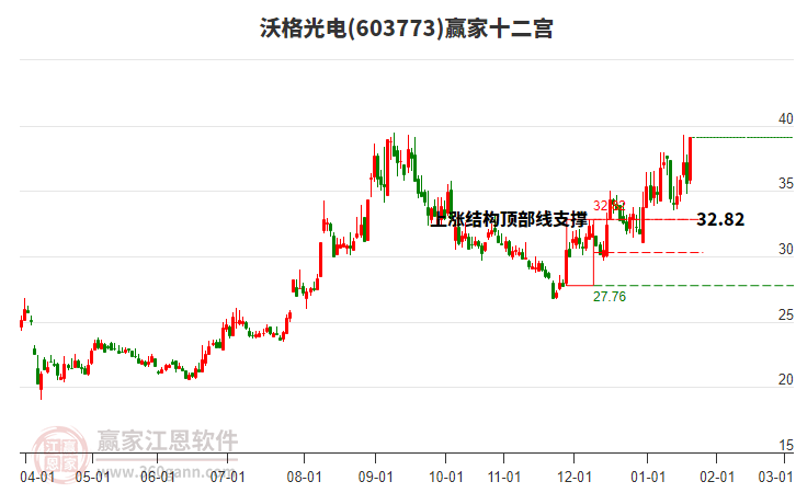 603773沃格光電贏家十二宮工具