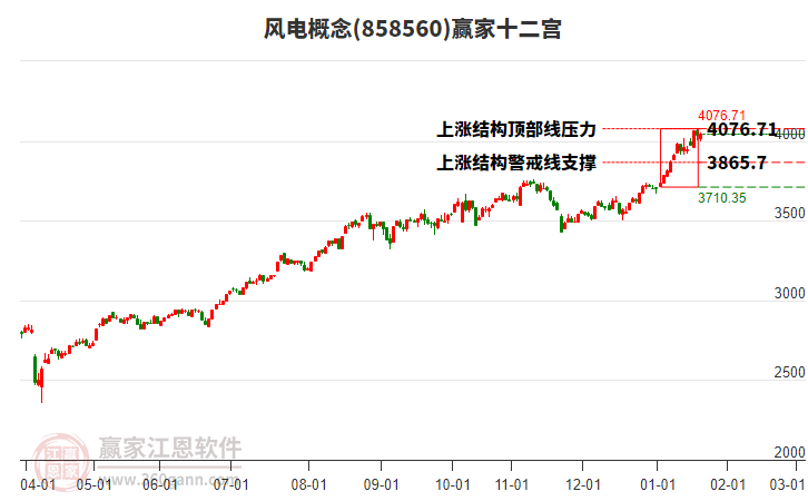 858560風電贏家十二宮工具 858560風電贏家十二宮工具