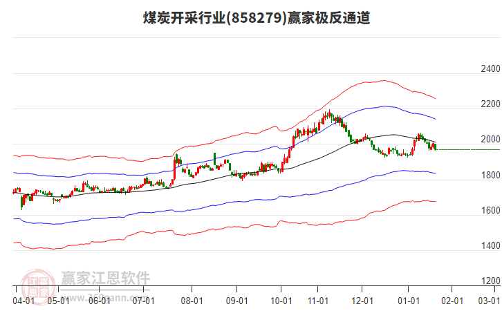 858279煤炭開采贏家極反通道工具