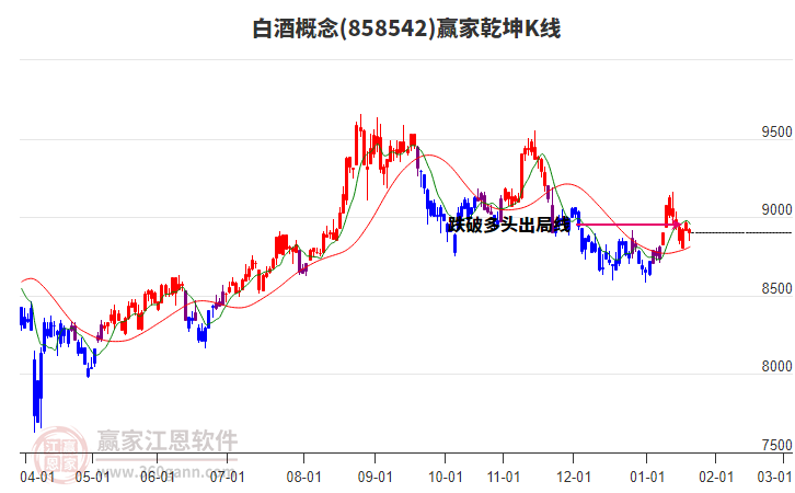 858542白酒贏家乾坤K線工具 858542白酒贏家乾坤K線工具