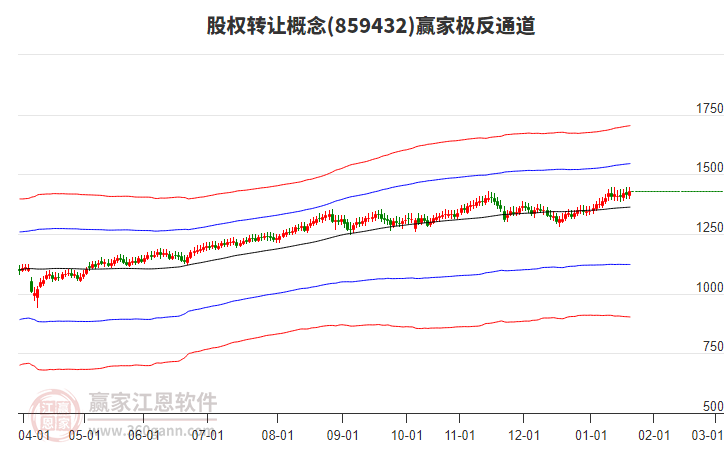859432股權(quán)轉(zhuǎn)讓贏家極反通道工具 859432股權(quán)轉(zhuǎn)讓贏家極反通道工具