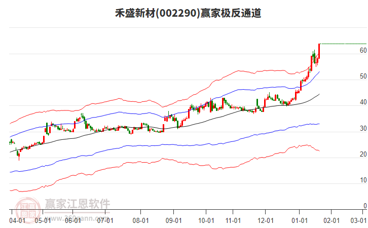 002290禾盛新材贏家極反通道工具 002290禾盛新材贏家極反通道工具