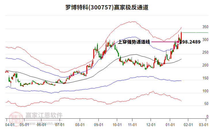 科技成長風(fēng)格回暖，半導(dǎo)體產(chǎn)業(yè)鏈全線爆發(fā)，算力硬件獲資金修復(fù)