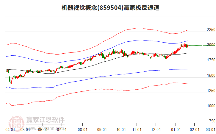 859504機(jī)器視覺(jué)贏家極反通道工具