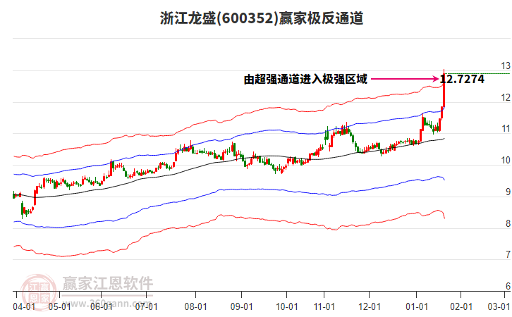 600352浙江龍盛贏家極反通道工具 600352浙江龍盛贏家極反通道工具