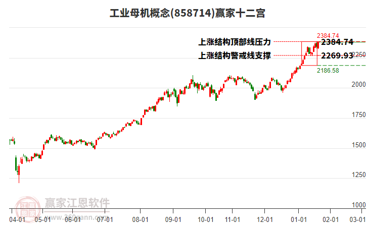 858714工業(yè)母機贏家十二宮工具 858714工業(yè)母機贏家十二宮工具