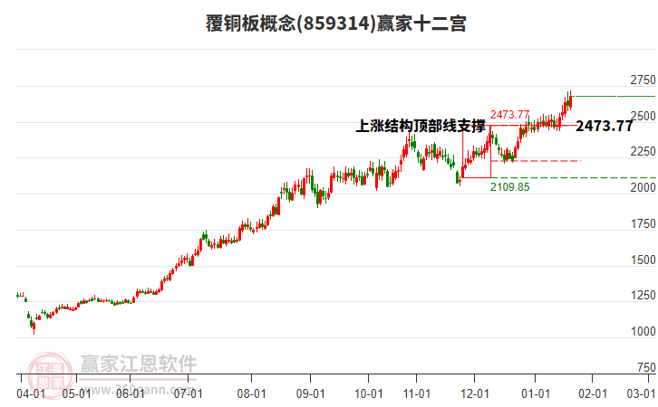 859314覆銅板贏家十二宮工具 859314覆銅板贏家十二宮工具