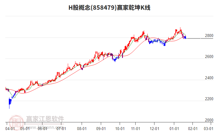 858479H股贏家乾坤K線工具 858479H股贏家乾坤K線工具