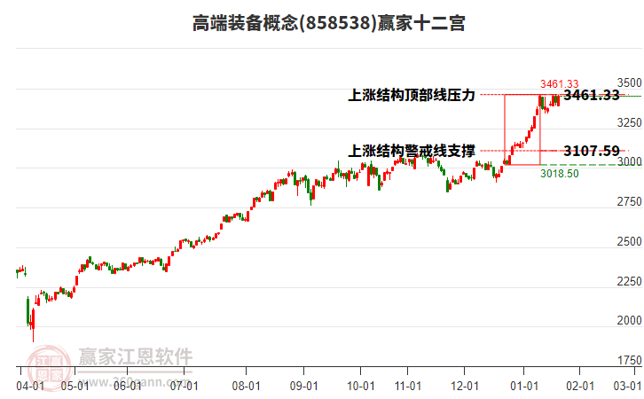 858538高端裝備贏家十二宮工具 858538高端裝備贏家十二宮工具