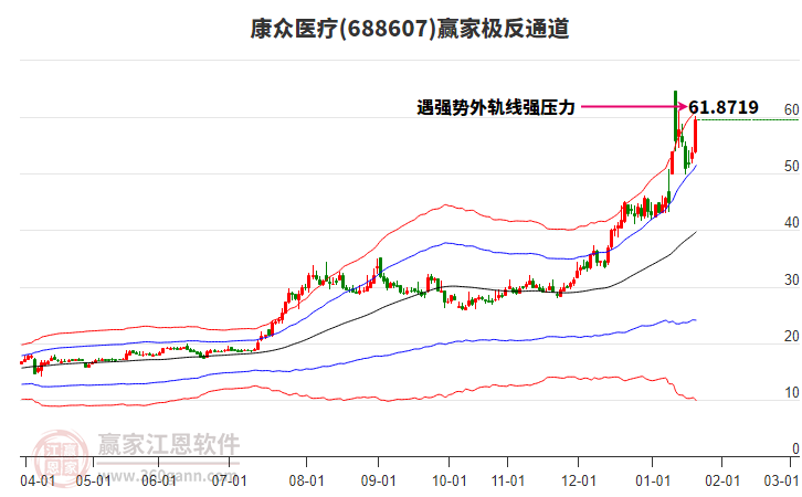 688607康眾醫(yī)療贏家極反通道工具