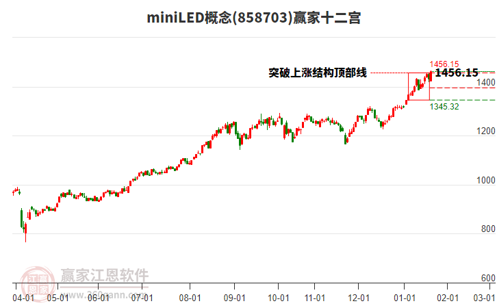 858703miniLED贏家十二宮工具