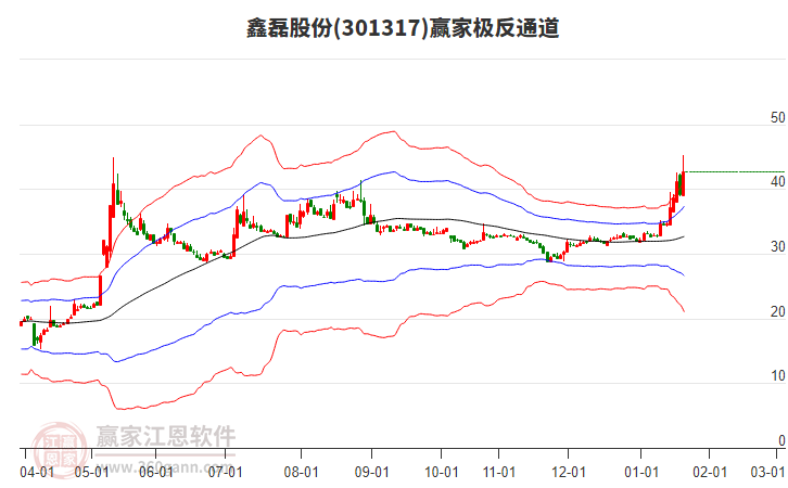 301317鑫磊股份贏家極反通道工具