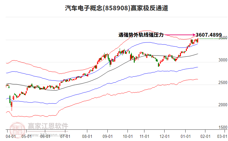 858908汽車電子贏家極反通道工具 858908汽車電子贏家極反通道工具